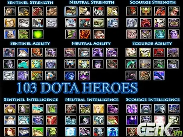 Tên Các Tướng Trong Dota 1