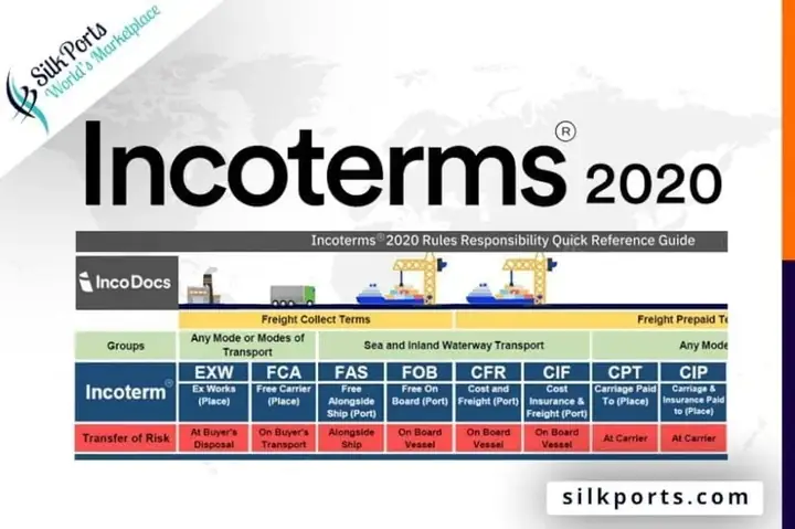 Điều Kiện Cif Là Gì? Giải Mã Thuật Ngữ Và Quy Định Trong Incoterms 2026 Điều Kiện Cif Là Gì? Giải Mã Thuật Ngữ Và Quy Định Trong Incoterms 2026