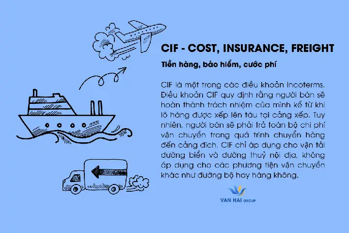 Điều Kiện Cif Là Gì? Giải Mã Thuật Ngữ Và Quy Định Trong Incoterms 2026 Điều Kiện Cif Là Gì? Giải Mã Thuật Ngữ Và Quy Định Trong Incoterms 2026
