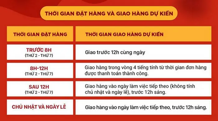 Thời Gian Giao Hàng Shopee Là Bao Lâu Và Cách Tra Cứu Chi Tiết Thời Gian Giao Hàng Shopee Là Bao Lâu Và Cách Tra Cứu Chi Tiết