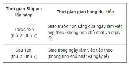 Thời Gian Giao Hàng Shopee Là Bao Lâu Và Cách Tra Cứu Chi Tiết Thời Gian Giao Hàng Shopee Là Bao Lâu Và Cách Tra Cứu Chi Tiết