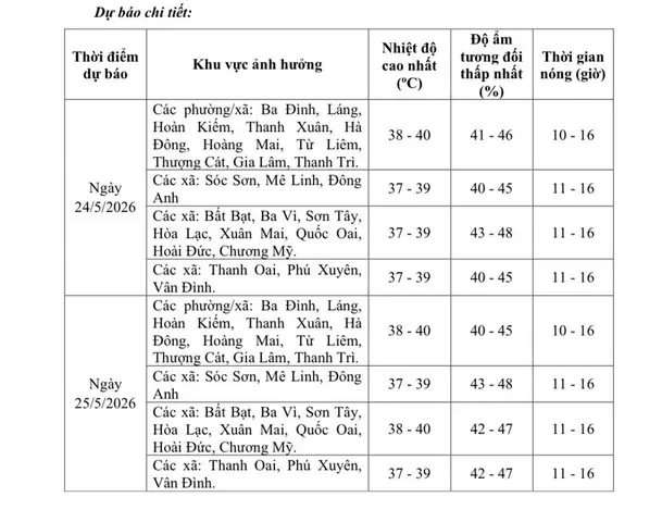 Thời Gian Hiện Tại Ở Hà Nội: Xem Giờ Chính Xác Và Múi Giờ Chuẩn