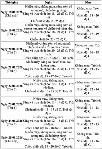Thời Gian Hiện Tại Ở Hà Nội: Xem Giờ Chính Xác Và Múi Giờ Chuẩn