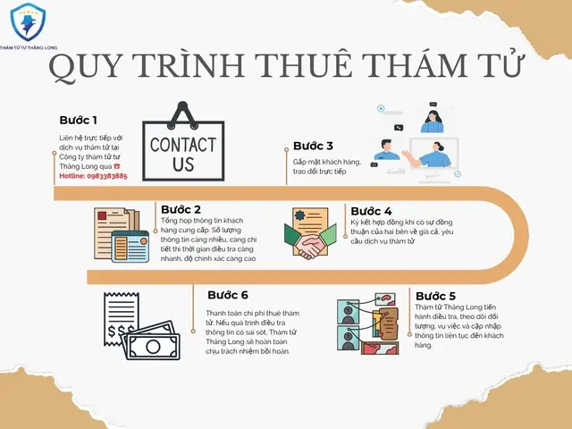 Top 10 Công Ty Dịch Vụ Thám Tử Tphcm Uy Tín, Chuyên Nghiệp Và Bảng Giá Mới Nhất Top 10 Công Ty Dịch Vụ Thám Tử Tphcm Uy Tín, Chuyên Nghiệp Và Bảng Giá Mới Nhất