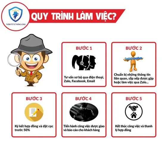 Thuê Thám Tử Ở Đâu Uy Tín? Bảng Giá Dịch Vụ Và Lưu Ý Quan Trọng Thuê Thám Tử Ở Đâu Uy Tín? Bảng Giá Dịch Vụ Và Lưu Ý Quan Trọng