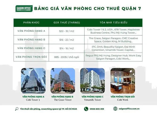 Văn Phòng Cho Thuê Quận 7: Cập Nhật Bảng Giá & Diện Tích Mới Nhất Tháng 6/2026 Văn Phòng Cho Thuê Quận 7: Cập Nhật Bảng Giá & Diện Tích Mới Nhất Tháng 6/2026