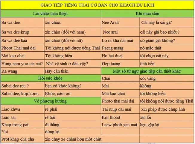 Tiếng Thái Giao Tiếp Hằng Ngày: 100 Câu Cần Biết Để Trò Chuyện Tự Tin Tiếng Thái Giao Tiếp Hằng Ngày: 100 Câu Cần Biết Để Trò Chuyện Tự Tin