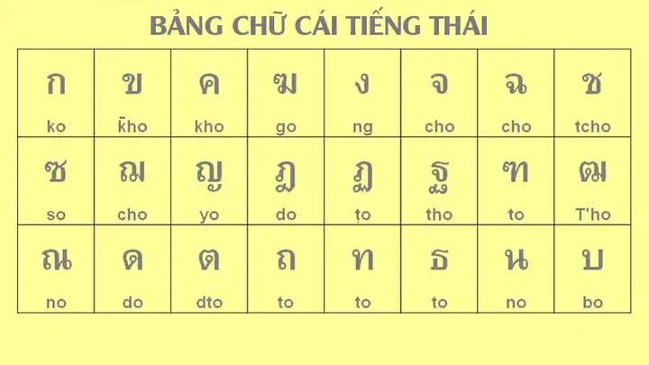 Tiếng Thái Giao Tiếp Hằng Ngày: 100 Câu Cần Biết Để Trò Chuyện Tự Tin Tiếng Thái Giao Tiếp Hằng Ngày: 100 Câu Cần Biết Để Trò Chuyện Tự Tin