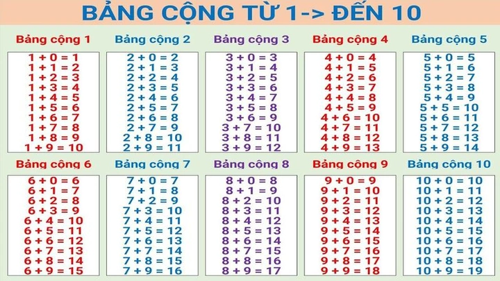 Hình Ảnh Toán Lớp 1: Bộ Sưu Tập Trực Quan Đầy Đủ Giúp Bé Hiểu & Thực Hành (dành Cho Phụ Huynh & Giáo Viên) Hình Ảnh Toán Lớp 1: Bộ Sưu Tập Trực Quan Đầy Đủ Giúp Bé Hiểu & Thực Hành (dành Cho Phụ Huynh & Giáo Viên)