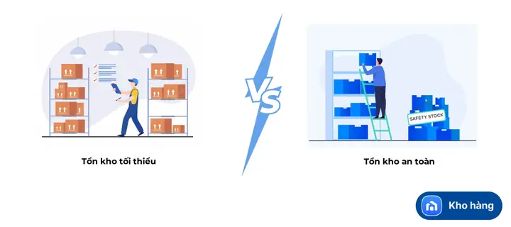 Tồn Kho An Toàn Là Gì? Công Thức Tính Và Cách Quản Lý Tồn Kho Hiệu Quả Tồn Kho An Toàn Là Gì? Công Thức Tính Và Cách Quản Lý Tồn Kho Hiệu Quả