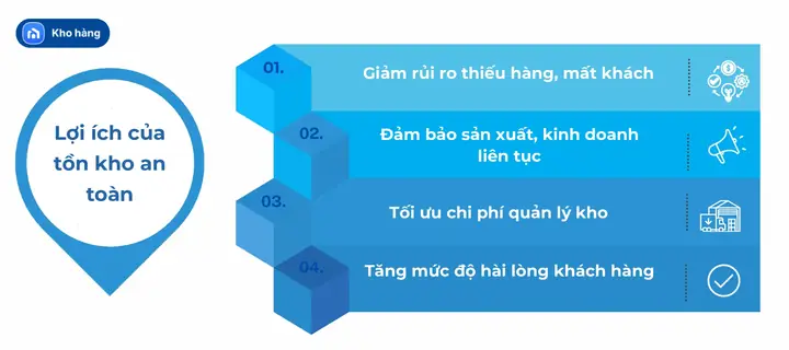 Tồn Kho An Toàn Là Gì? Công Thức Tính Và Cách Quản Lý Tồn Kho Hiệu Quả Tồn Kho An Toàn Là Gì? Công Thức Tính Và Cách Quản Lý Tồn Kho Hiệu Quả