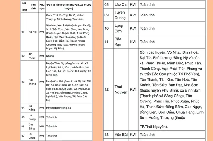 Tp.hcm Thuộc Khu Vực Mấy Trong Tuyển Sinh Đại Học? Thông Tin Mới Nhất Tp.hcm Thuộc Khu Vực Mấy Trong Tuyển Sinh Đại Học? Thông Tin Mới Nhất