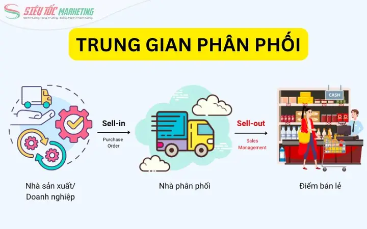Trung Gian Phân Phối Là Gì? Vai Trò Và Các Hình Thức Phổ Biến Trong Kinh Doanh Trung Gian Phân Phối Là Gì? Vai Trò Và Các Hình Thức Phổ Biến Trong Kinh Doanh