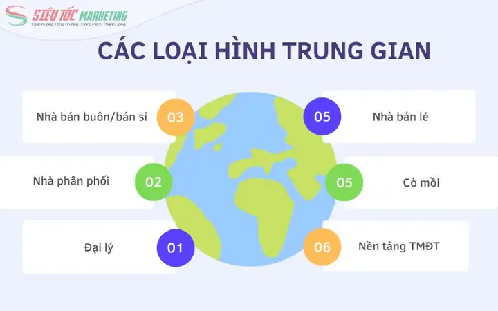 Trung Gian Phân Phối Là Gì? Vai Trò Và Các Hình Thức Phổ Biến Trong Kinh Doanh Trung Gian Phân Phối Là Gì? Vai Trò Và Các Hình Thức Phổ Biến Trong Kinh Doanh