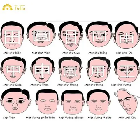 Tướng Mắt Đàn Ông Tướng Mắt Đàn Ông