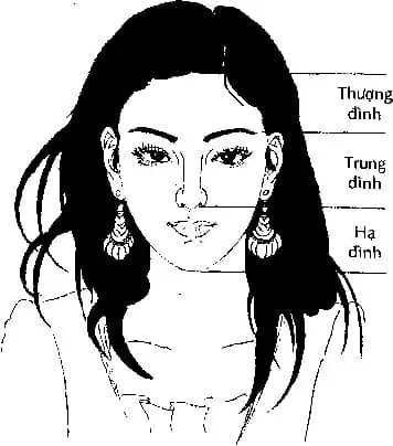 Tướng Mặt To Ngũ Quan Nhỏ
