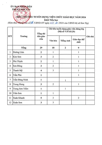 Tổng Hợp Thông Tin Tuyển Dụng Việc Làm Tại Thị Xã Sơn Tây Mới Nhất Tổng Hợp Thông Tin Tuyển Dụng Việc Làm Tại Thị Xã Sơn Tây Mới Nhất