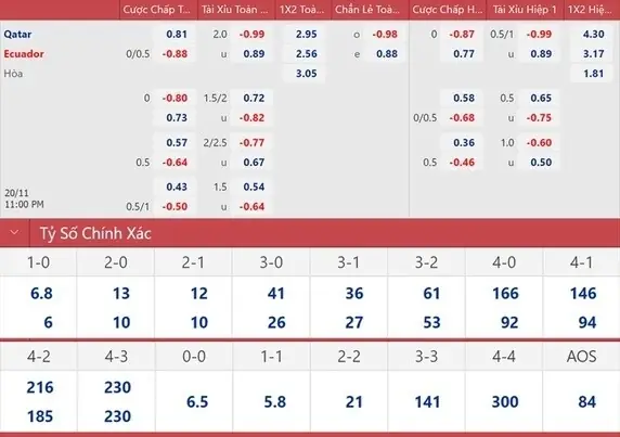 Kết Quả Trận Đấu Qatar Vs Ecuador: Tỷ Số Chung Cuộc Và Thống Kê Chi Tiết World Cup 2026 Kết Quả Trận Đấu Qatar Vs Ecuador: Tỷ Số Chung Cuộc Và Thống Kê Chi Tiết World Cup 2026