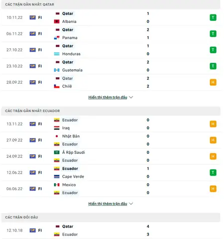 Kết Quả Trận Đấu Qatar Vs Ecuador: Tỷ Số Chung Cuộc Và Thống Kê Chi Tiết World Cup 2026 Kết Quả Trận Đấu Qatar Vs Ecuador: Tỷ Số Chung Cuộc Và Thống Kê Chi Tiết World Cup 2026