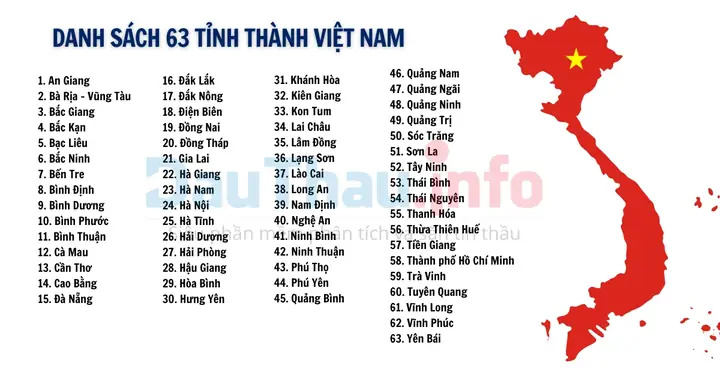 Cập Nhật Thông Tin: Việt Nam Có Bao Nhiêu Tỉnh Thành Từ Ngày 12/6/2026? Cập Nhật Thông Tin: Việt Nam Có Bao Nhiêu Tỉnh Thành Từ Ngày 12/6/2026?