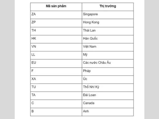 Iphone Vn/a Là Gì? Giải Đáp Mã Iphone Chính Hãng Apple Tại Việt Nam Iphone Vn/a Là Gì? Giải Đáp Mã Iphone Chính Hãng Apple Tại Việt Nam