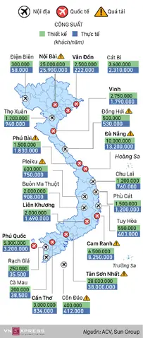 Có Bao Nhiêu Sân Bay Ở Việt Nam? Danh Sách Đầy Đủ Năm 2026 Và Thông Tin Chi Tiết