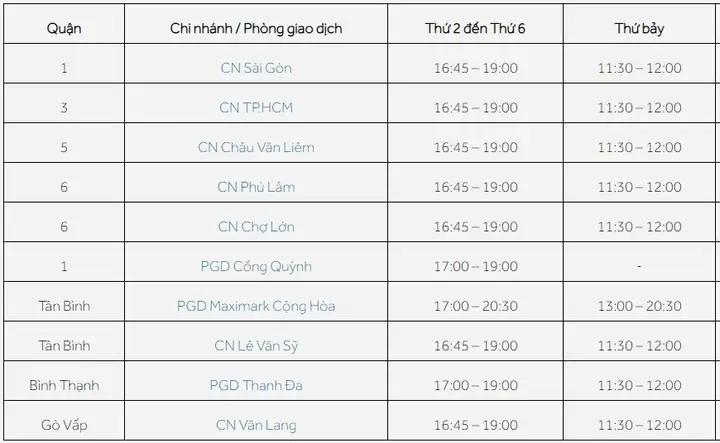 Giờ Làm Việc Vpbank Chi Tiết Mới Nhất: Thứ 2 – Thứ 7 Giờ Làm Việc Vpbank Chi Tiết Mới Nhất: Thứ 2 – Thứ 7