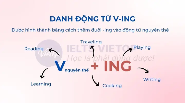 V. Nghĩa Là Gì? Cách Dùng Từ "vân Vân" Và Các Ý Nghĩa Khác Của "vv" V. Nghĩa Là Gì? Cách Dùng Từ "vân Vân" Và Các Ý Nghĩa Khác Của "vv"