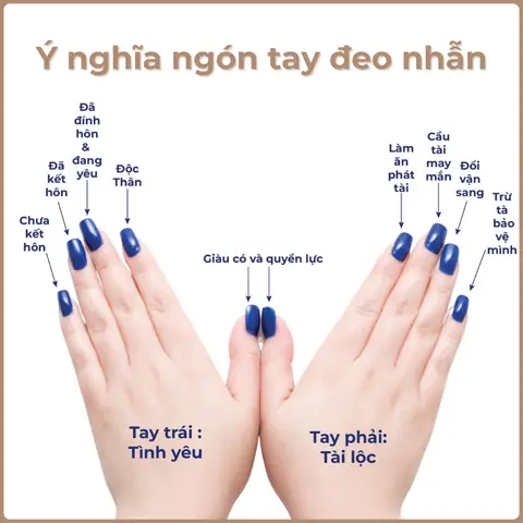 Ý Nghĩa Từng Ngón Tay Đeo Nhẫn Của Phụ Nữ: Phong Thủy, Tâm Linh & Cách Chọn Phù Hợp Ý Nghĩa Từng Ngón Tay Đeo Nhẫn Của Phụ Nữ: Phong Thủy, Tâm Linh & Cách Chọn Phù Hợp