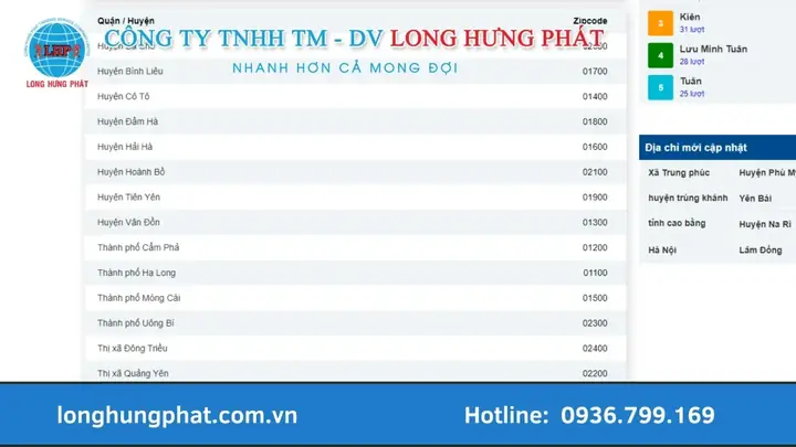 Mã Bưu Chính (zip Code) Quảng Ninh: Cập Nhật Danh Sách Chi Tiết Mới Nhất