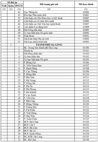 Mã Bưu Chính (zip Code) Quảng Ninh: Cập Nhật Danh Sách Chi Tiết Mới Nhất