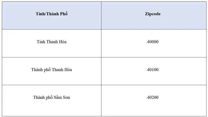 Mã Zip Thanh Hóa Là Gì? Danh Bạ Mã Bưu Chính Các Huyện, Thị Xã Mới Nhất