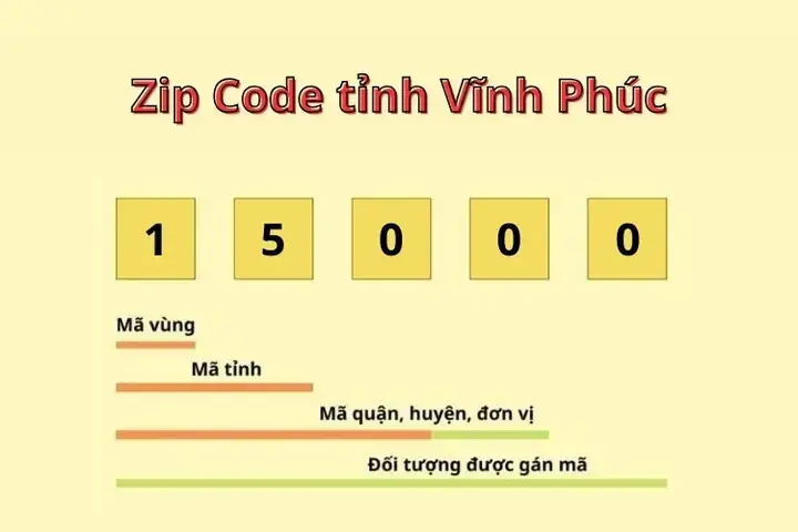 Mã Zip Vĩnh Phúc Là Gì? Tra Cứu Mã Bưu Chính Tỉnh Vĩnh Phúc Mới Nhất