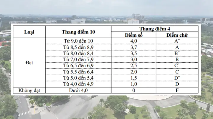 Quy Đổi 1 Pound (lbs) Bằng Bao Nhiêu Kg, Tiền Và Ký Hiệu Chuẩn Quy Đổi 1 Pound (lbs) Bằng Bao Nhiêu Kg, Tiền Và Ký Hiệu Chuẩn