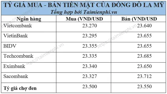 10 Đô La Mỹ Đổi Được Bao Nhiêu Đồng Việt Nam? Tỷ Giá Mới Nhất Và Cách Tính Nhanh
