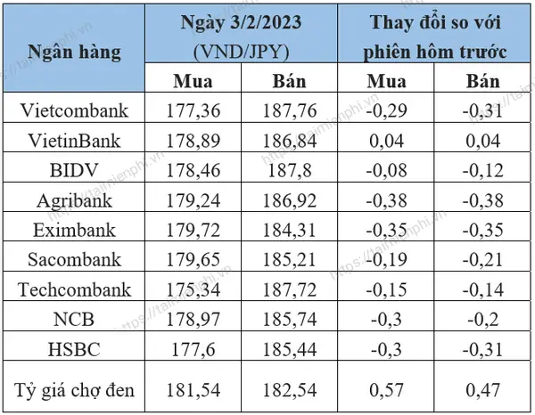 1000 Yên Nhật Bằng Bao Nhiêu Tiền Việt Nam? Cập Nhật Tỷ Giá Và Cách Đổi