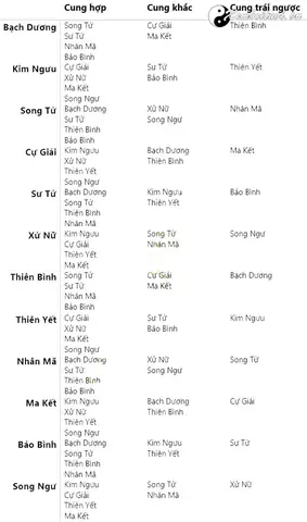 Giải Mã 12 Cung Hoàng Đạo Và Tướng Số: Tính Cách, Vận Mệnh Và Đặc Trưng Chi Tiết