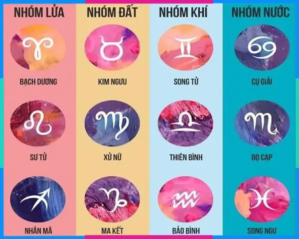 Giải Mã 12 Cung Hoàng Đạo Và Tướng Số: Tính Cách, Vận Mệnh Và Đặc Trưng Chi Tiết