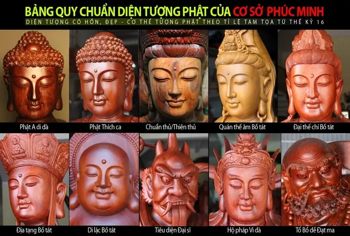 Tìm Hiểu Chi Tiết 32 Tướng Tốt Của Đức Phật Theo Kinh Điển Phật Giáo Tìm Hiểu Chi Tiết 32 Tướng Tốt Của Đức Phật Theo Kinh Điển Phật Giáo
