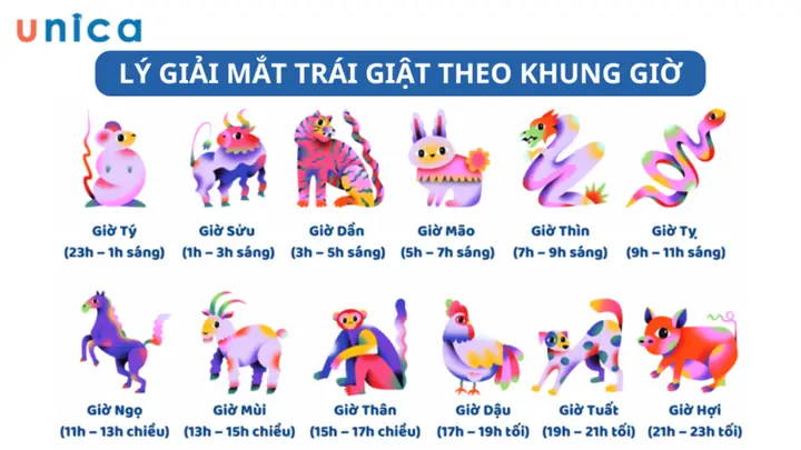 Giải Mã Giật Mắt Trái Ở Nam Là Điềm Gì: Ý Nghĩa Theo Giờ Và Nguyên Nhân Y Khoa Giải Mã Giật Mắt Trái Ở Nam Là Điềm Gì: Ý Nghĩa Theo Giờ Và Nguyên Nhân Y Khoa