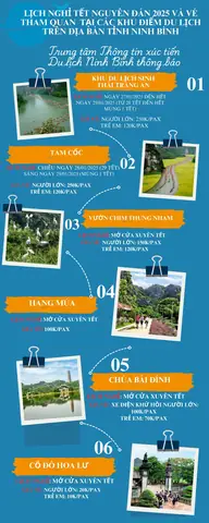 Cập Nhật Các Địa Điểm Du Lịch Ninh Bình Và Bảng Giá Vé Tham Quan Mới Nhất 2026 Cập Nhật Các Địa Điểm Du Lịch Ninh Bình Và Bảng Giá Vé Tham Quan Mới Nhất 2026