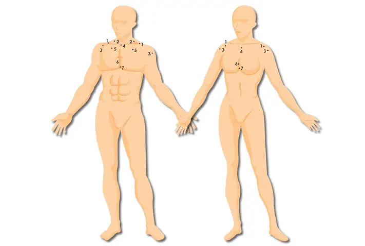Giải Mã Ý Nghĩa Các Vị Trí Nốt Ruồi Trên Cơ Thể Theo Nhân Tướng Học Giải Mã Ý Nghĩa Các Vị Trí Nốt Ruồi Trên Cơ Thể Theo Nhân Tướng Học