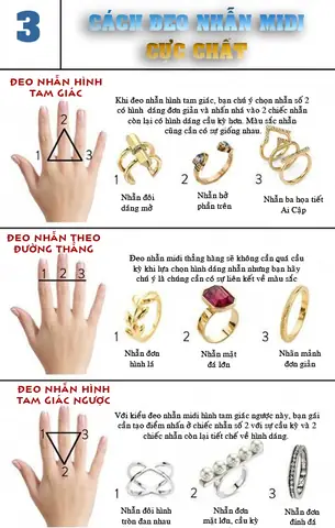 Cách Đeo Nhẫn Vương Miện: Hướng Dẫn Chi Tiết Vị Trí, Hướng Và Ý Nghĩa Cho Từng Phong Cách