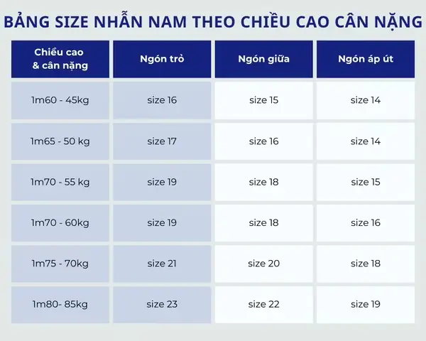 Cách Đo Size Nhẫn Nam Tại Nhà Chuẩn Xác Kèm Bảng Quy Đổi Cách Đo Size Nhẫn Nam Tại Nhà Chuẩn Xác Kèm Bảng Quy Đổi
