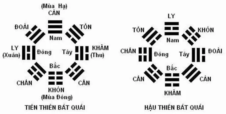 Tìm Hiểu Phương Pháp Chữa Bệnh Bằng Tướng Số Bát Quái Cho Người Mới Bắt Đầu