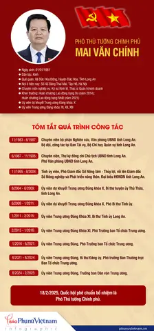 Công Văn Phó Thủ Tướng Về Khu Mũi Đèn Đỏ: Nội Dung Và Vai Trò Trong Siêu Dự Án Saigon Peninsula
