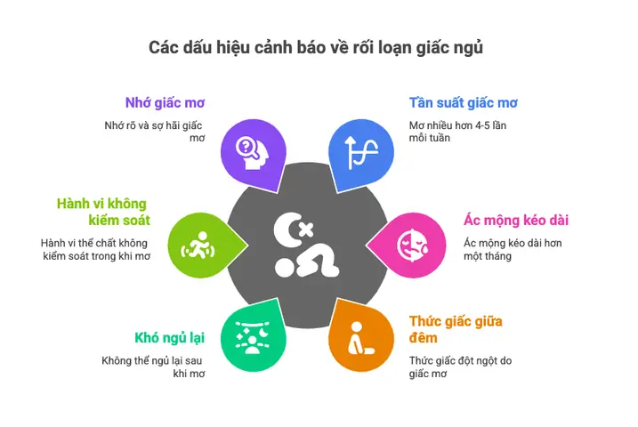 Giải Mã Dấu Hiệu Giấc Mơ: Sinh Lý Rem, Cảnh Báo Rối Loạn Và Ý Nghĩa Tâm Lý Giải Mã Dấu Hiệu Giấc Mơ: Sinh Lý Rem, Cảnh Báo Rối Loạn Và Ý Nghĩa Tâm Lý