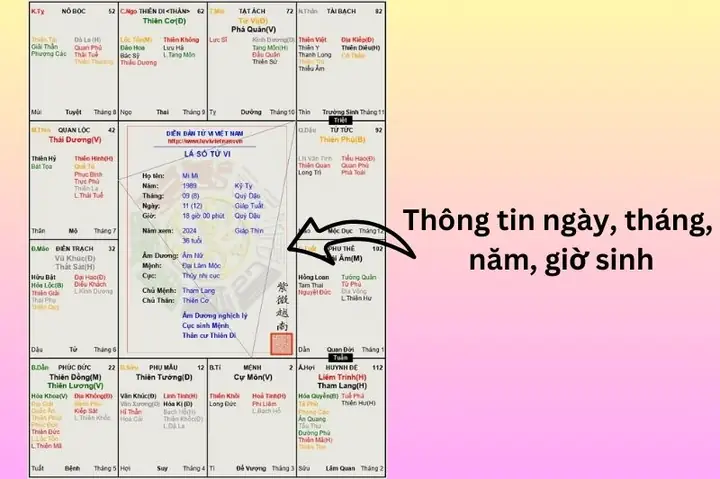 Tổng Hợp Diễn Đàn Tử Vi Tướng Số Uy Tín Để Lập Lá Số Và Trao Đổi Lý Số Tổng Hợp Diễn Đàn Tử Vi Tướng Số Uy Tín Để Lập Lá Số Và Trao Đổi Lý Số