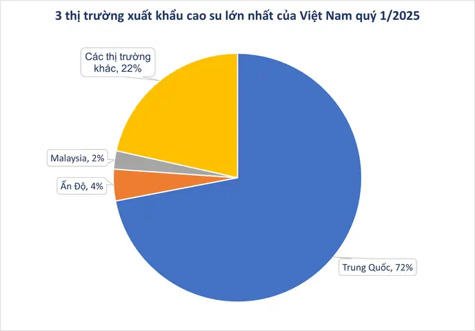 Diện Tích Việt Nam So Với Mỹ: So Sánh Chi Tiết, Tỉ Lệ Và Vị Trí Trên Bản Đồ Thế Giới Diện Tích Việt Nam So Với Mỹ: So Sánh Chi Tiết, Tỉ Lệ Và Vị Trí Trên Bản Đồ Thế Giới