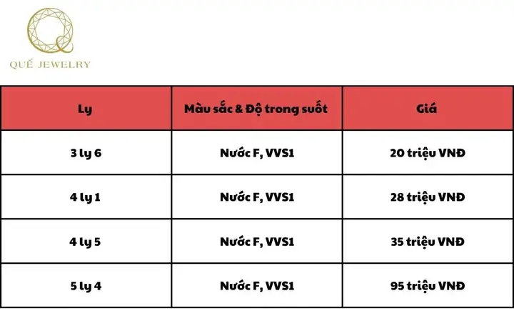 Bảng Giá Bông Tai Hột Xoàn 2026: 3 Ly, 4 Ly, 4.5 Ly Và Yếu Tố Ảnh Hưởng